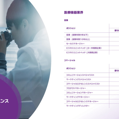 210324 RE JP Salary Survey Thumbnail 1920X1080
