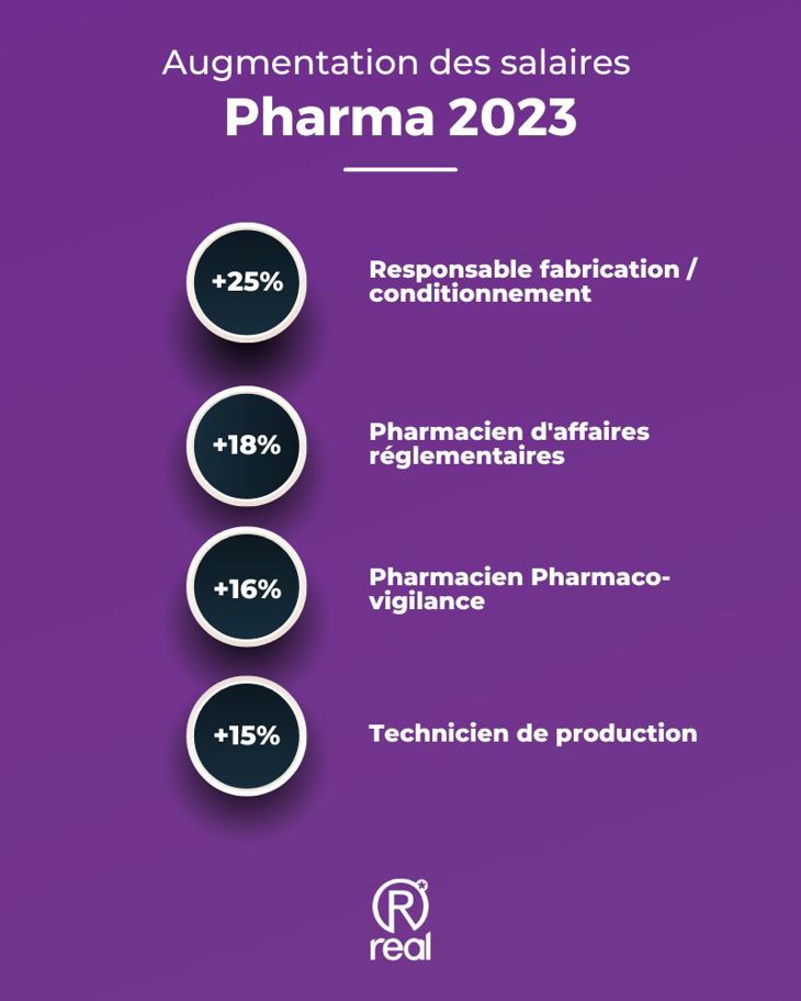 Real Pharma Salaires 2023.Png (1)
